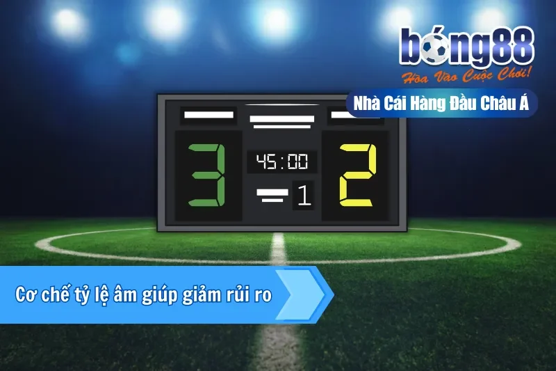 Cơ chế tỷ lệ âm giúp giảm rủi ro